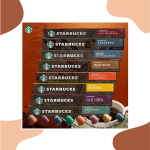 COFFEE - Starbucks Nespresso Capsules - Image 9